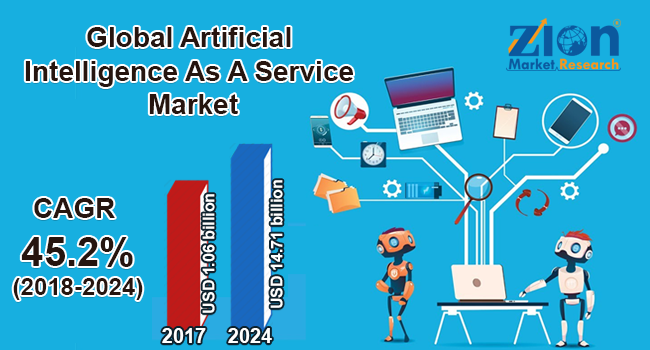 Global Artificial Intelligence as a Service Market