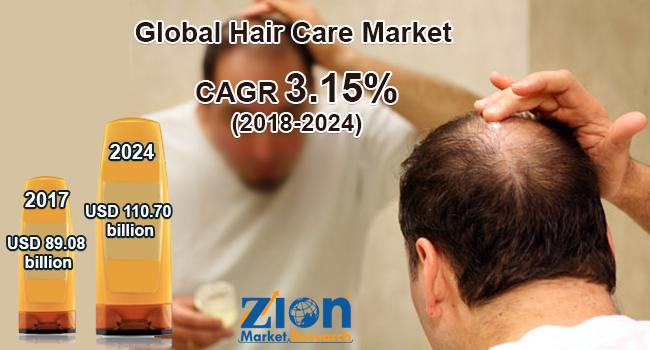 Global Hair Care Market