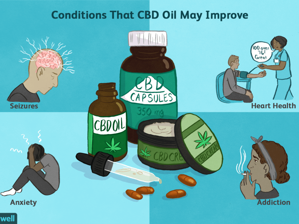 This Is Your Body After Using CBD