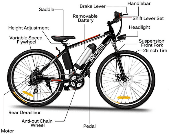Step-by-step instructions to Choose The Best Electric Bike