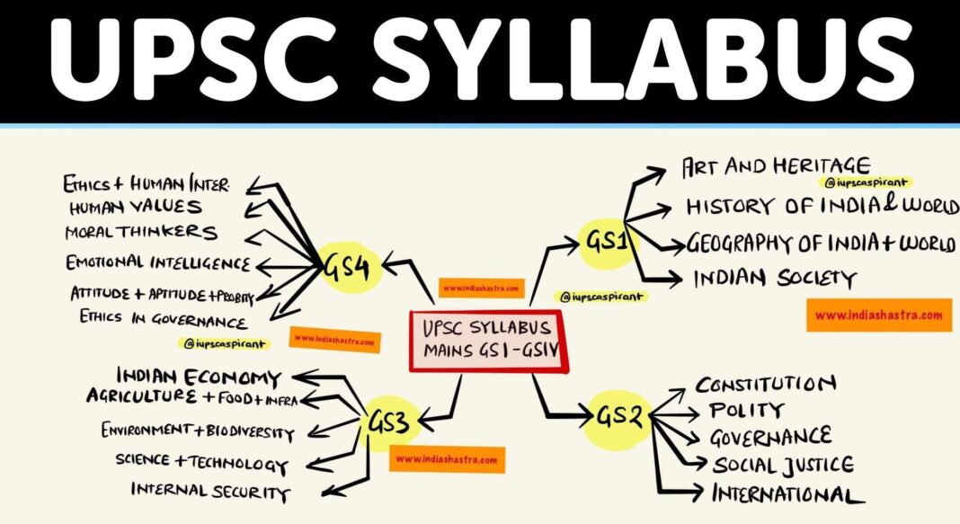 UPSC Syllabus for Prelims & Mains